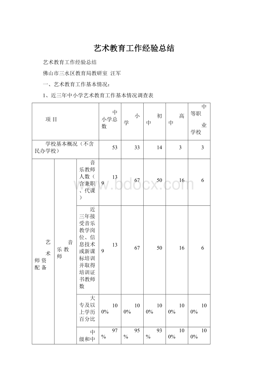 艺术教育工作经验总结.docx_第1页