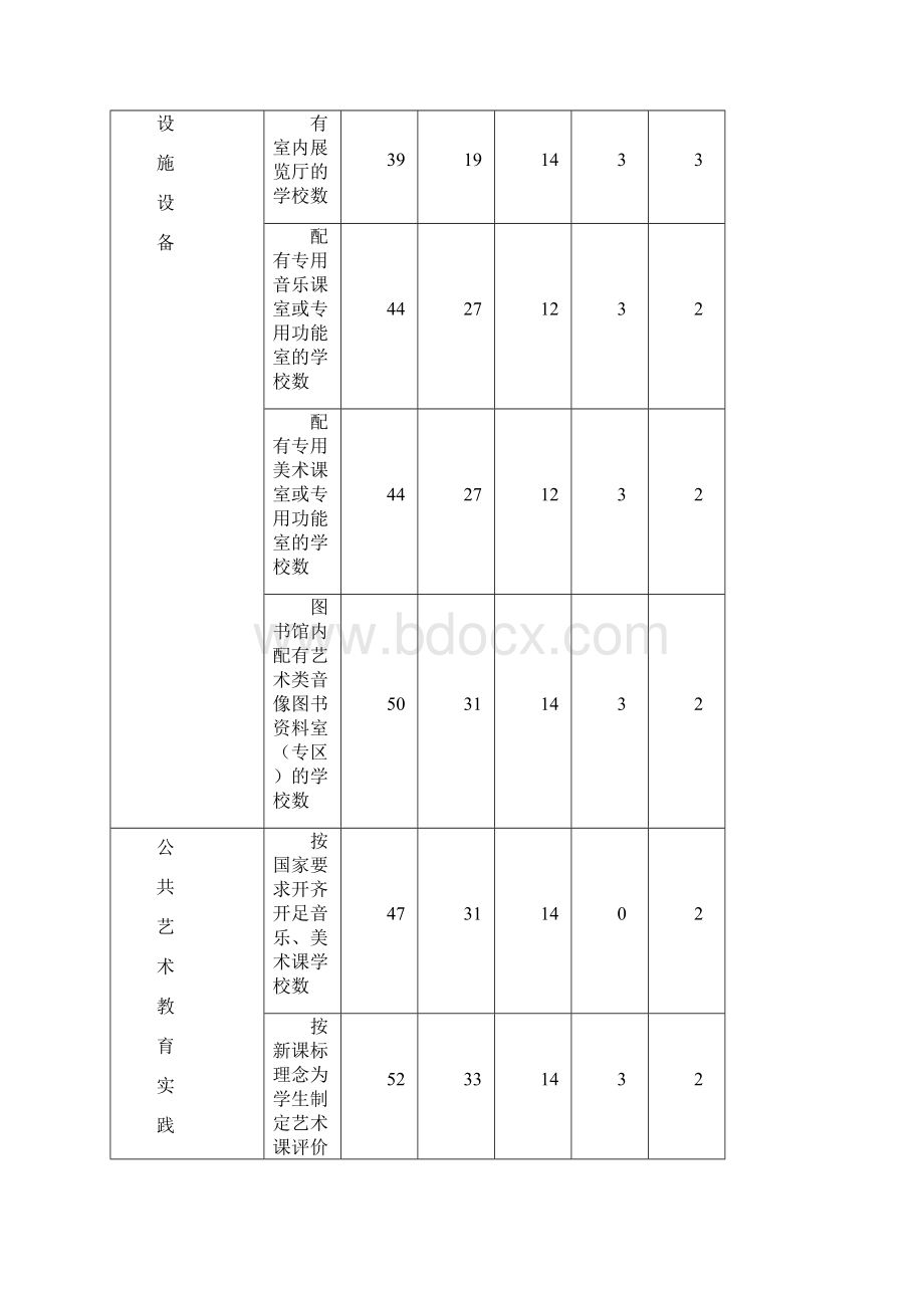 艺术教育工作经验总结.docx_第3页