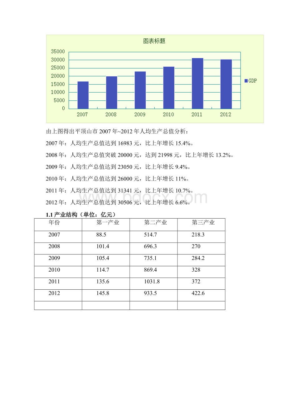 平顶山蓝湾新城房地产营销策划.docx_第3页