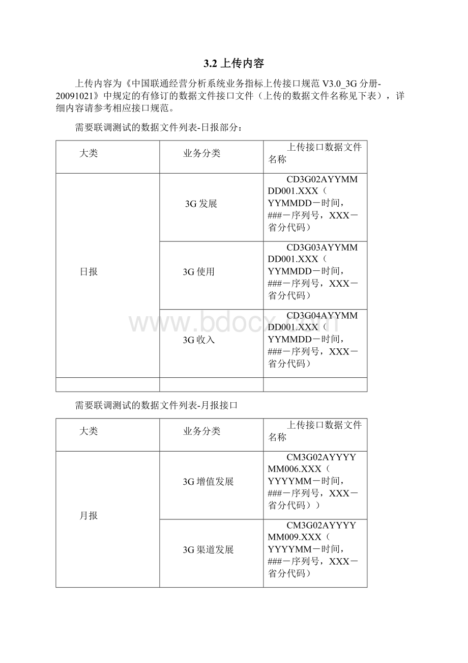 中国联通经营分析3G接口测试联调方案V111021.docx_第2页