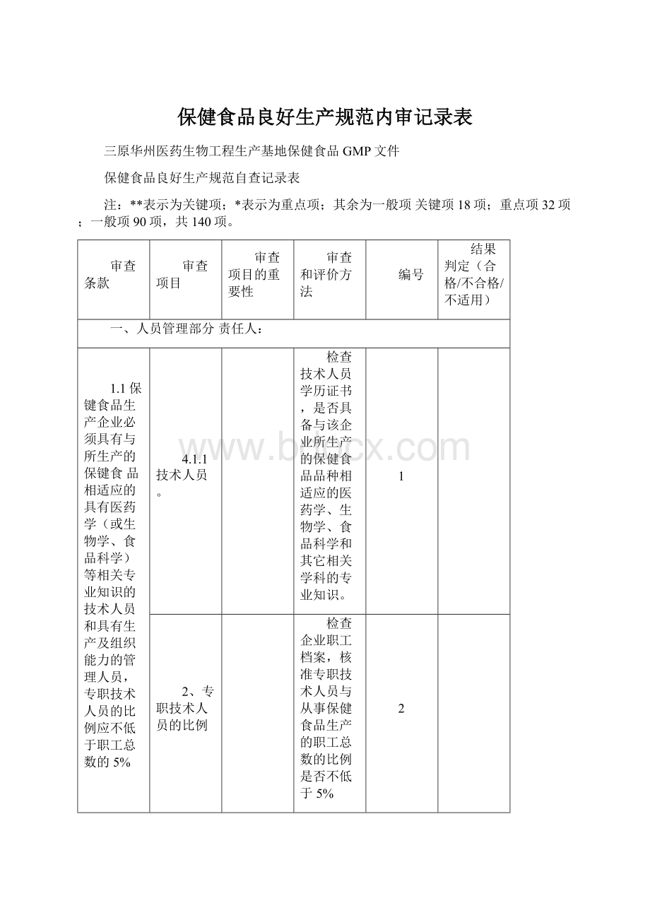 保健食品良好生产规范内审记录表.docx_第1页