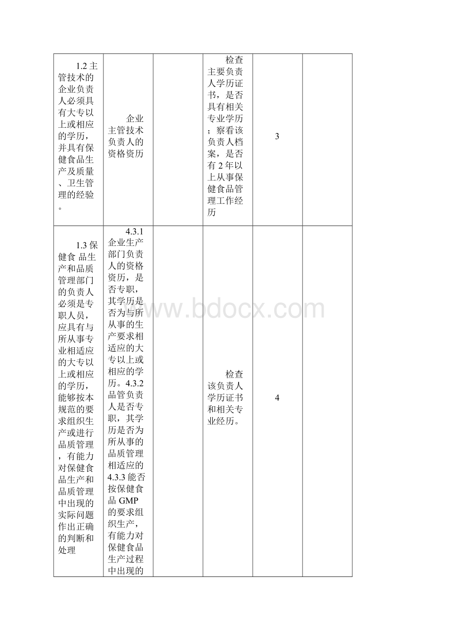 保健食品良好生产规范内审记录表.docx_第2页