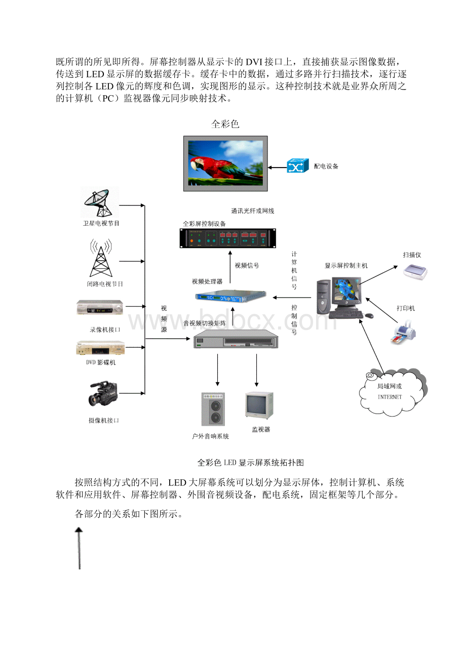 室外P全彩色LED显示屏设计施工方案Word格式.docx_第3页