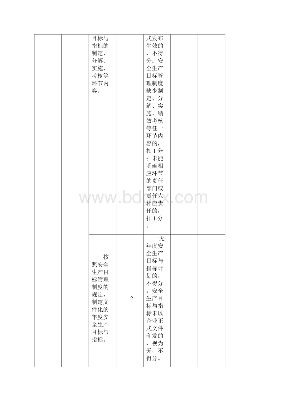 冶金企业安全生产标准化评定标准铁合金Word下载.docx_第3页