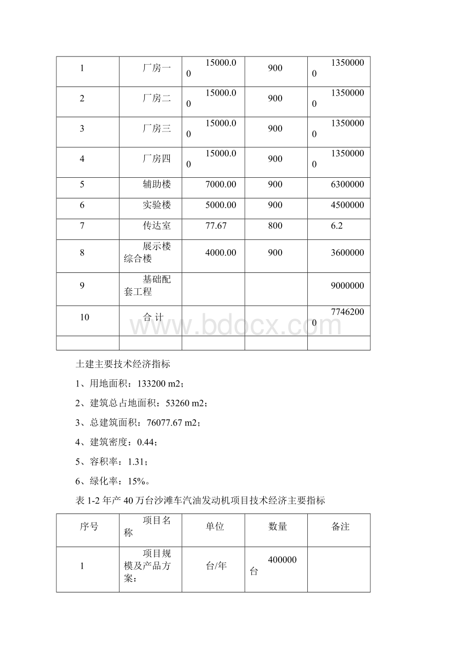 汽油发动机建设项目可行性研究报告Word格式.docx_第3页