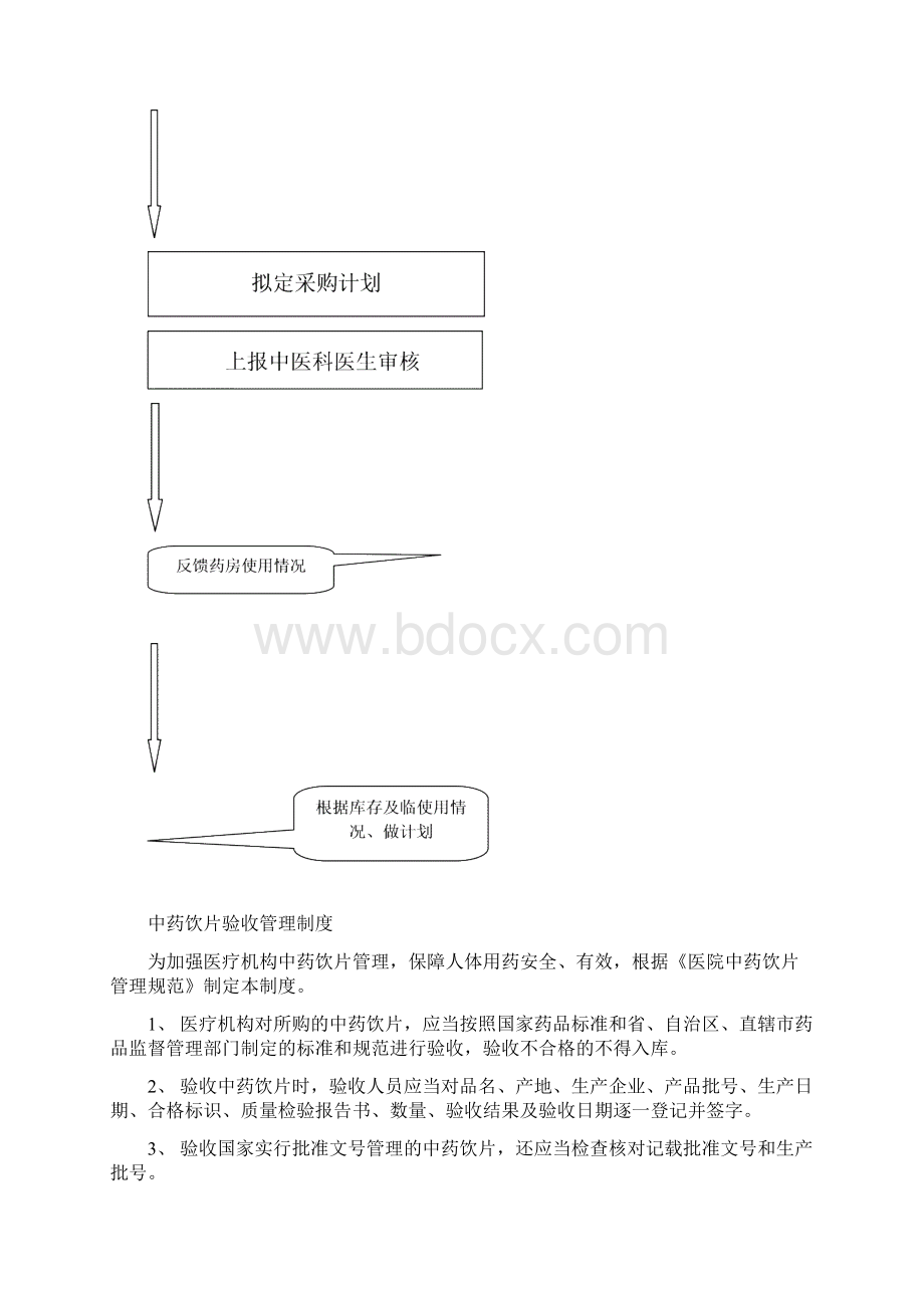 中医诊所饮片制度.docx_第2页