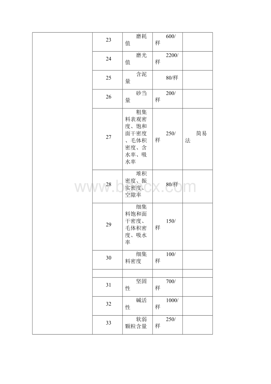 浙江地区检测收费标准Word格式.docx_第3页