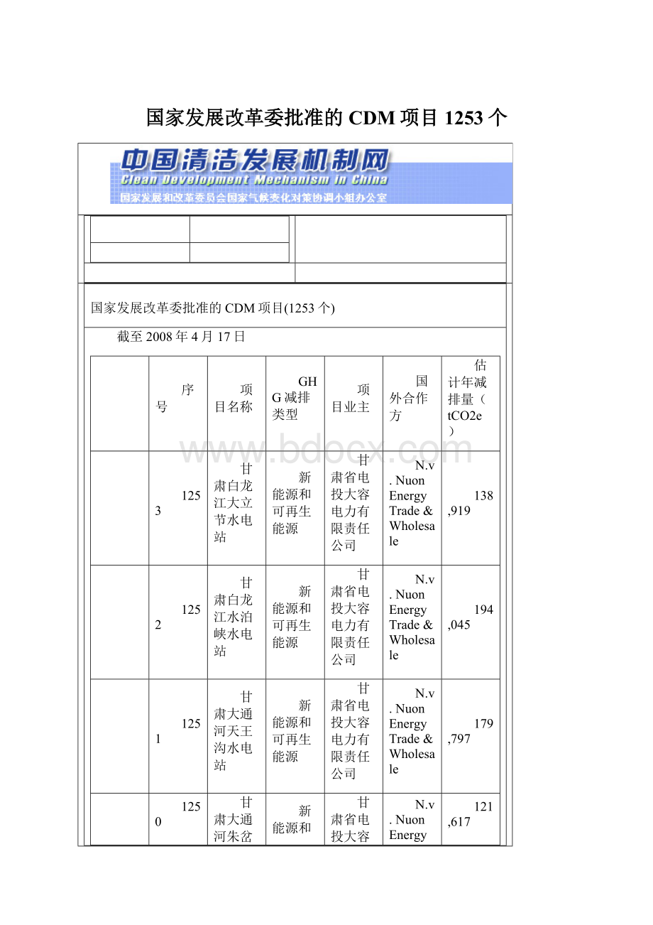 国家发展改革委批准的CDM项目1253个.docx_第1页