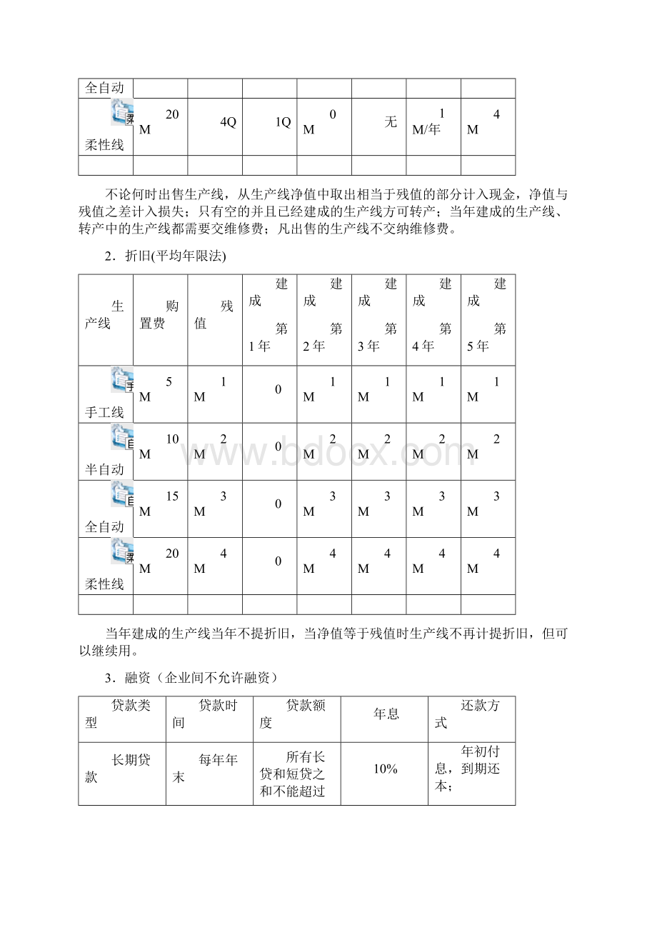 西藏自治区首届职业院校技能大赛中职组高职组沙盘模拟经营大赛项目竞赛规程Word文档格式.docx_第3页