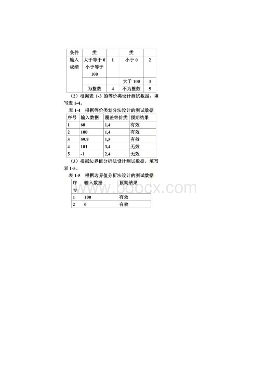 实验1利用黑盒测试技术设计测试用例Word文件下载.docx_第3页