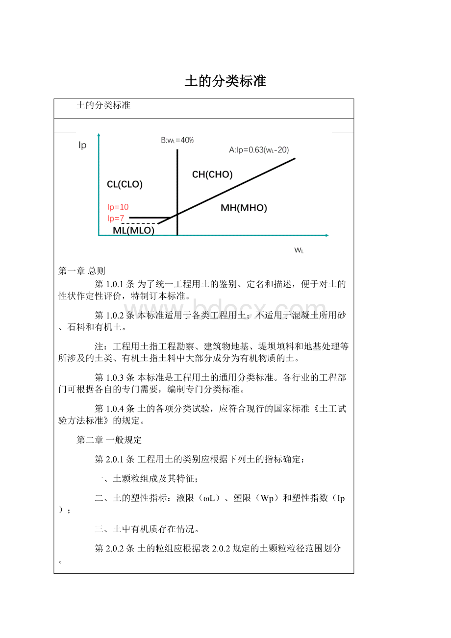 土的分类标准.docx