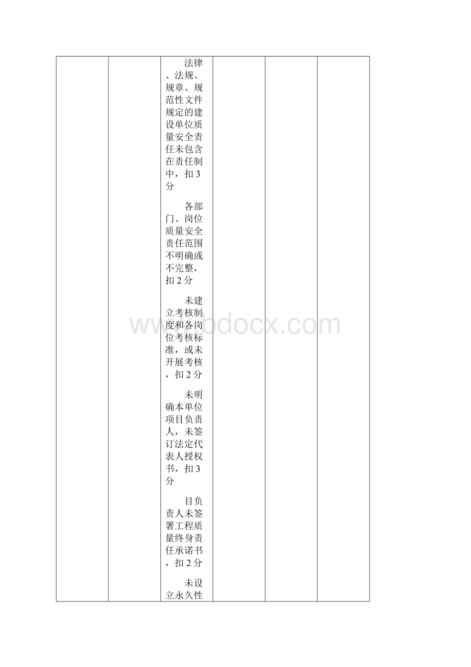 城市轨道交通工程质量安全检查指南Word文档格式.docx_第2页