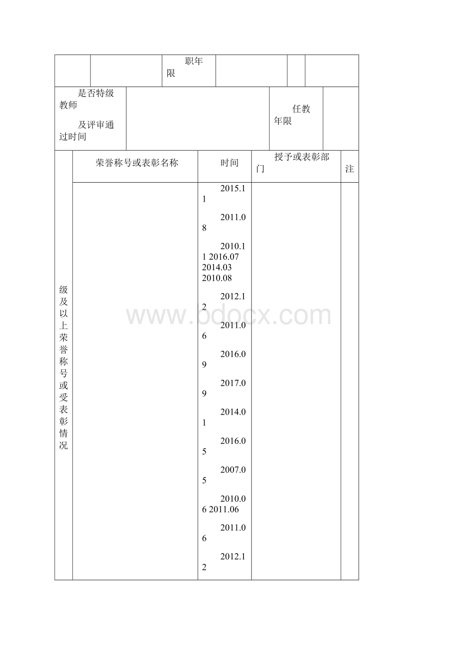 绿谷名教师培养工程报名表副本.docx_第2页