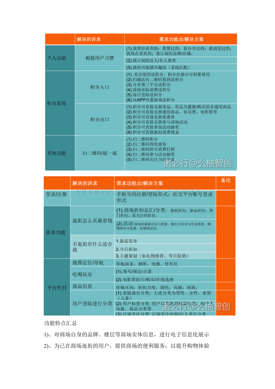 本土地方区域市场O2O在线商场购物超市app建设项目解决方案Word格式.docx_第3页