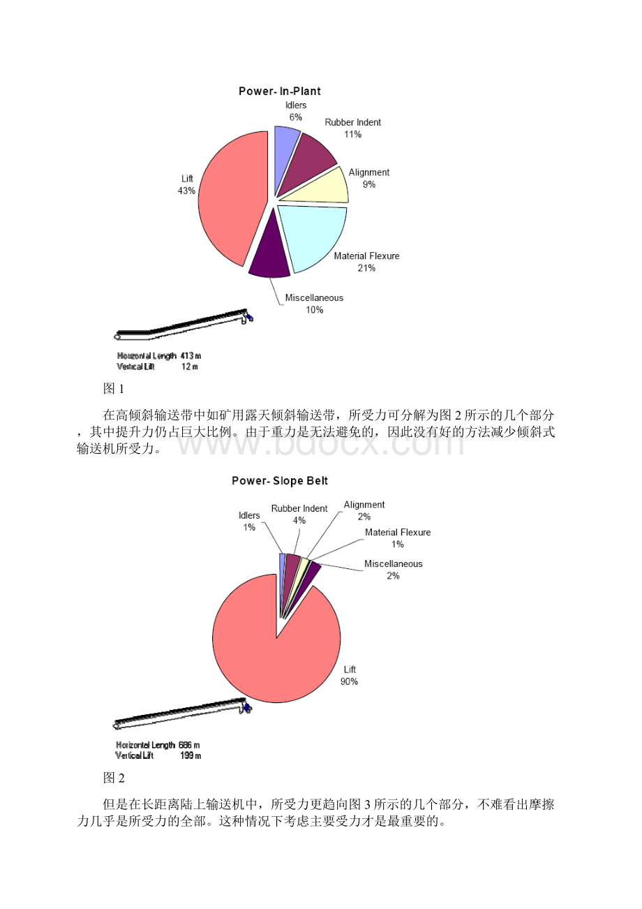 带式输送机技术的最新发展外文文献翻译.docx_第3页