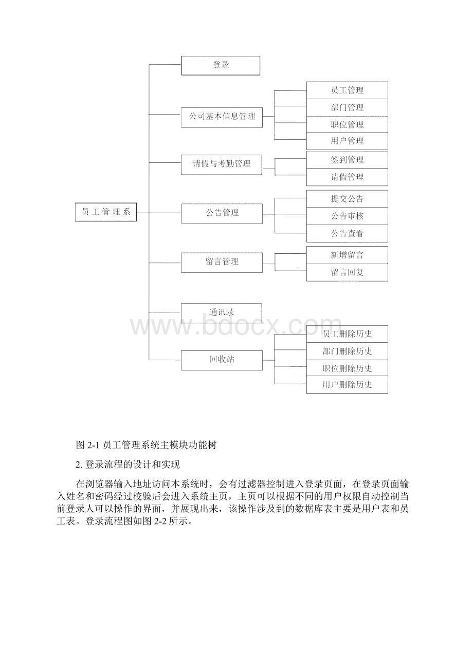 员工管理系统设计报告.docx_第2页