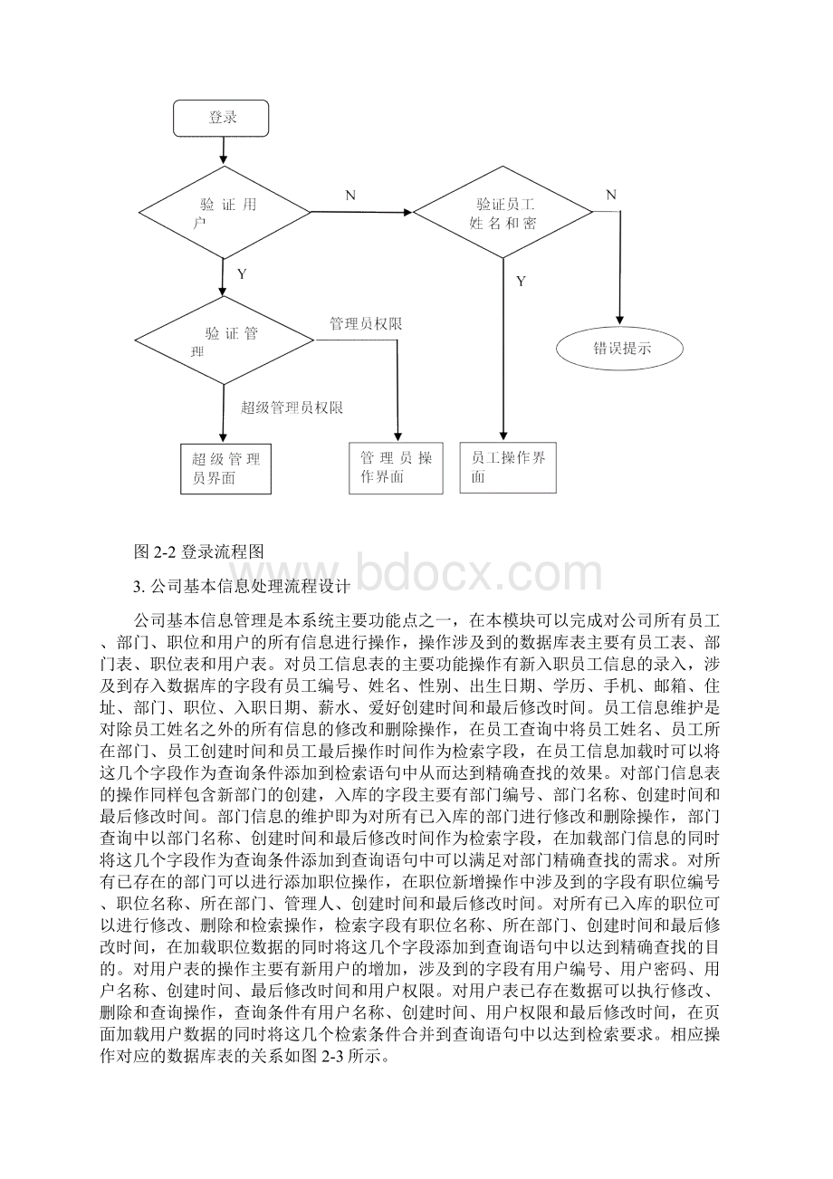 员工管理系统设计报告.docx_第3页