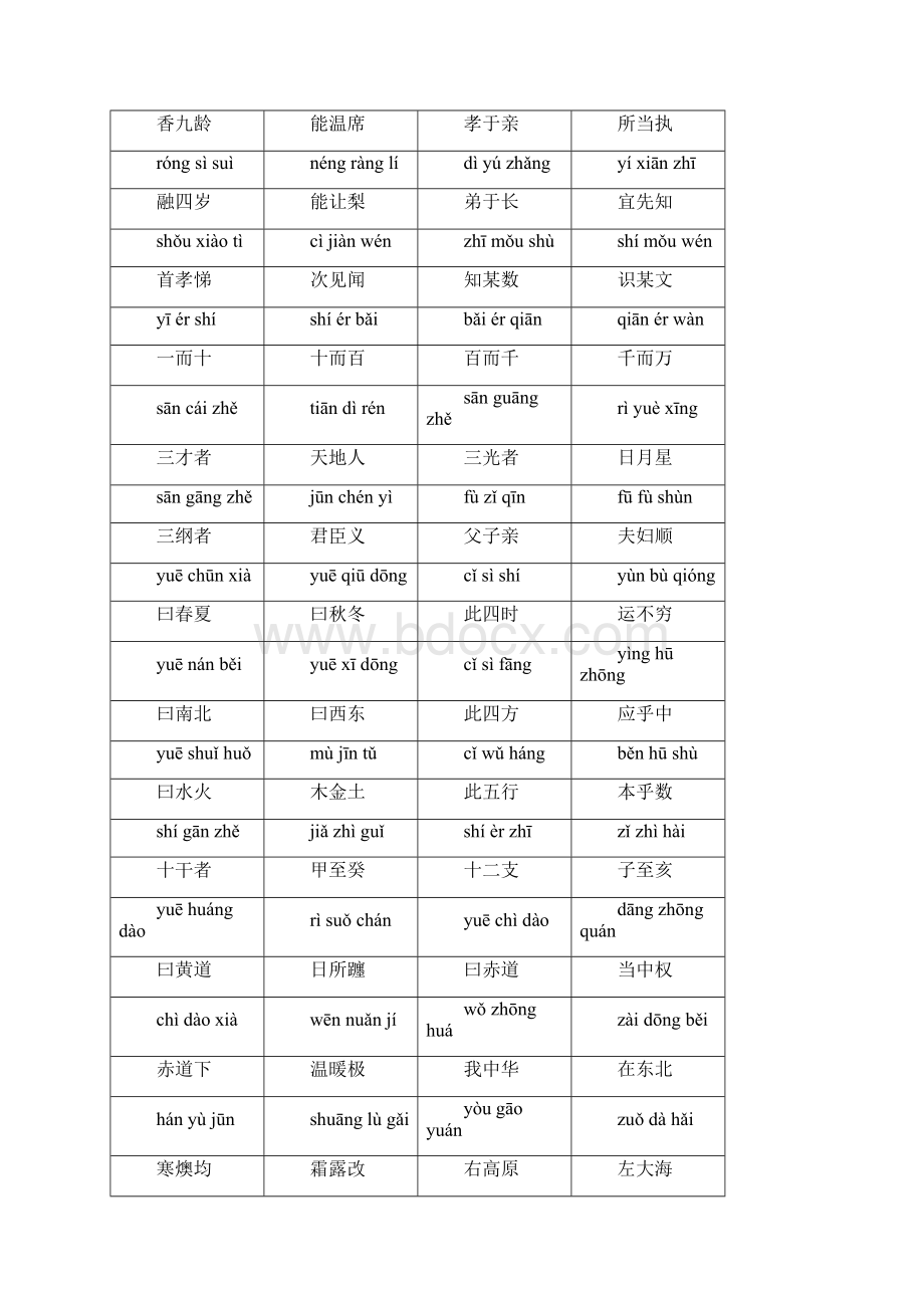 三字经拼音教材实用word文档 12页.docx_第2页