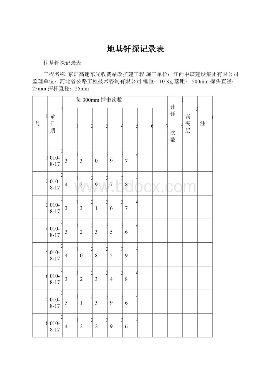 地基钎探记录表Word格式.docx