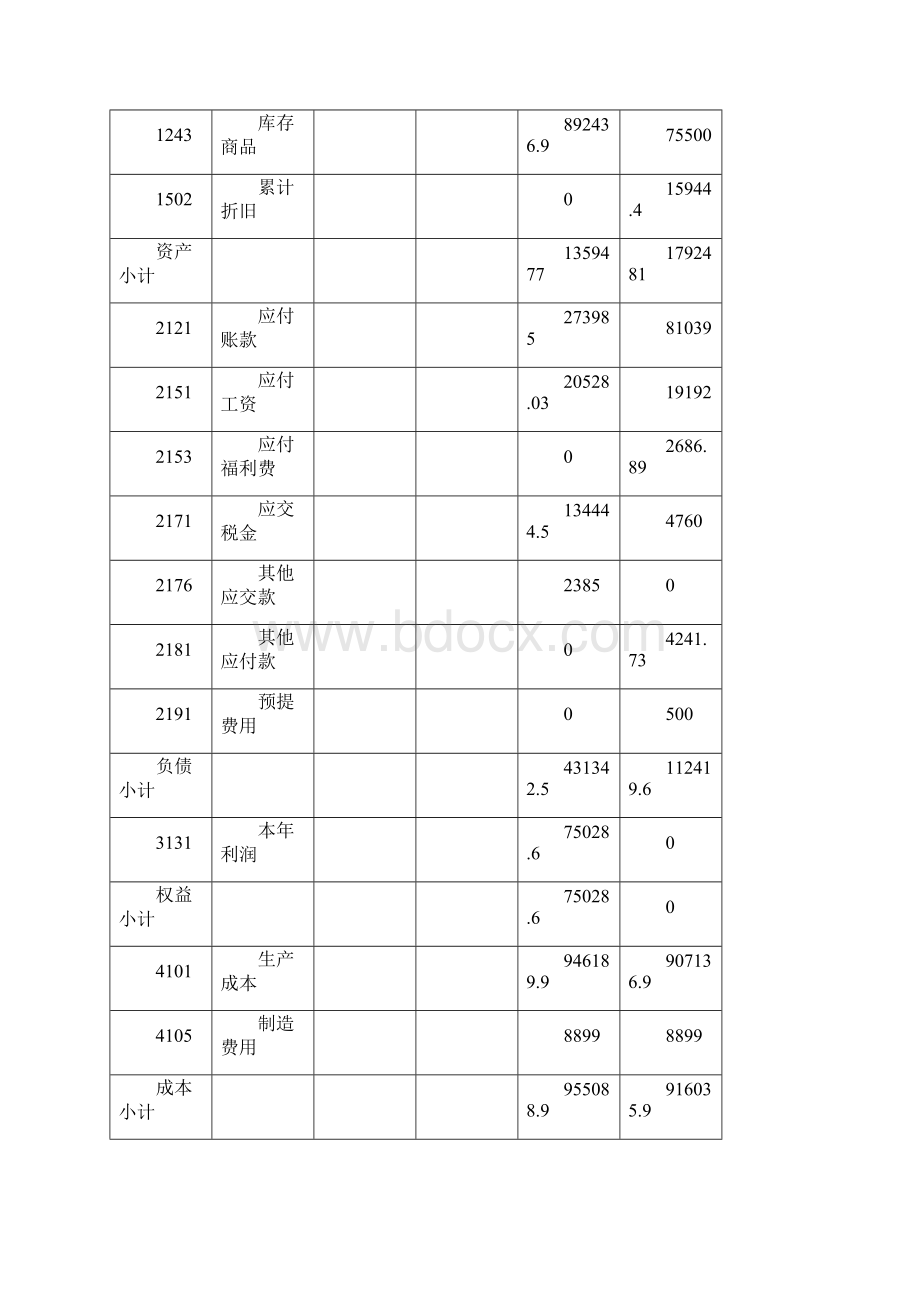 财务实习报告Word格式文档下载.docx_第3页