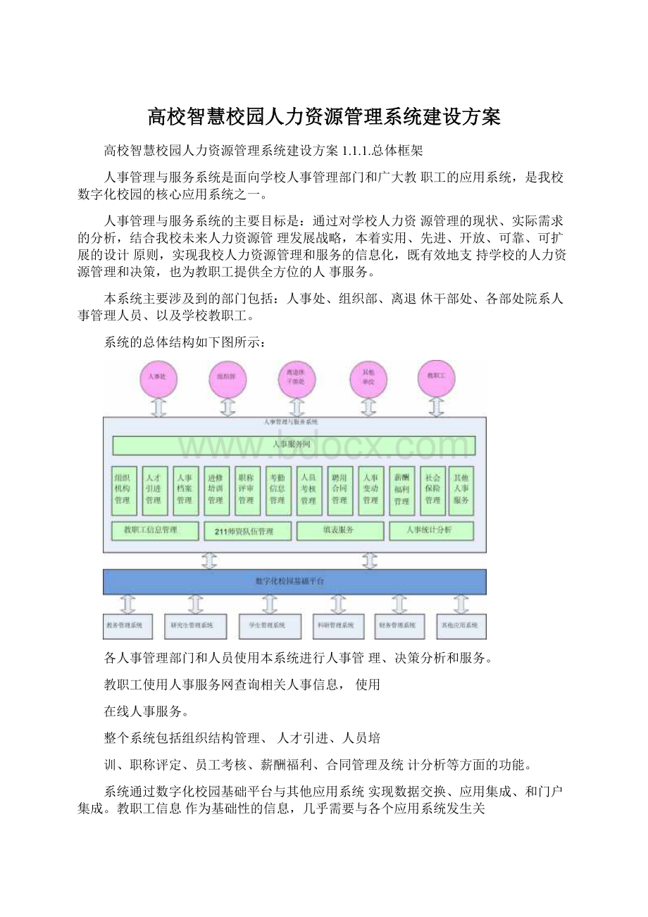 高校智慧校园人力资源管理系统建设方案Word格式.docx_第1页