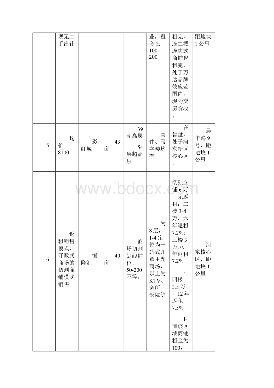 地块评估分析.docx_第3页