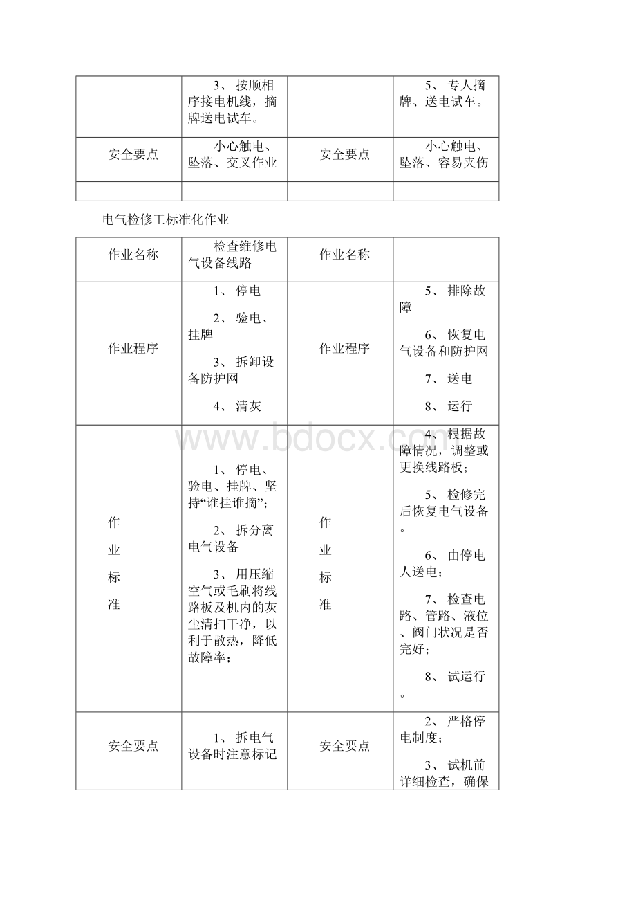 电气检修工标准化工作手册.docx_第2页