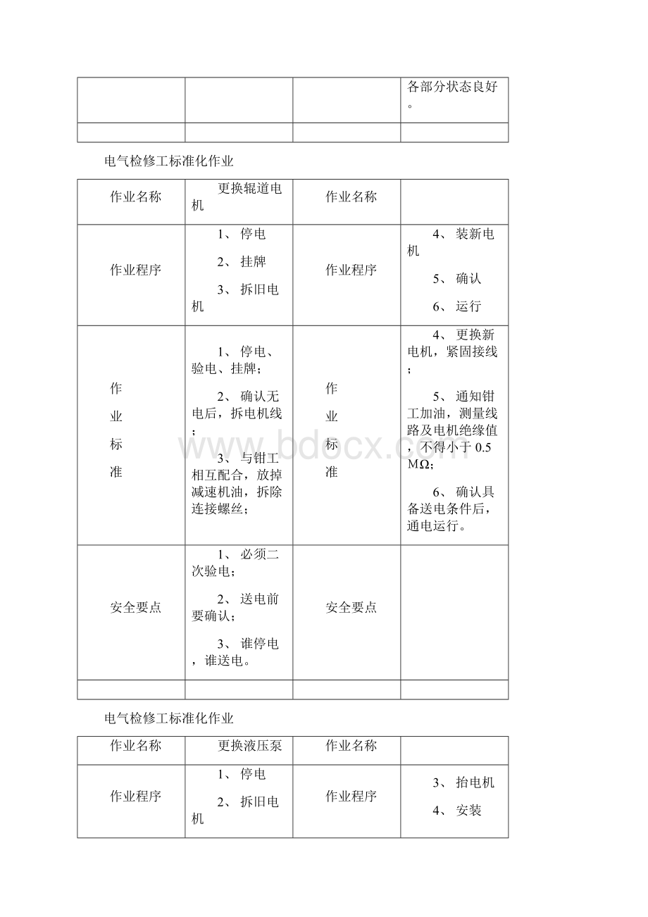 电气检修工标准化工作手册.docx_第3页