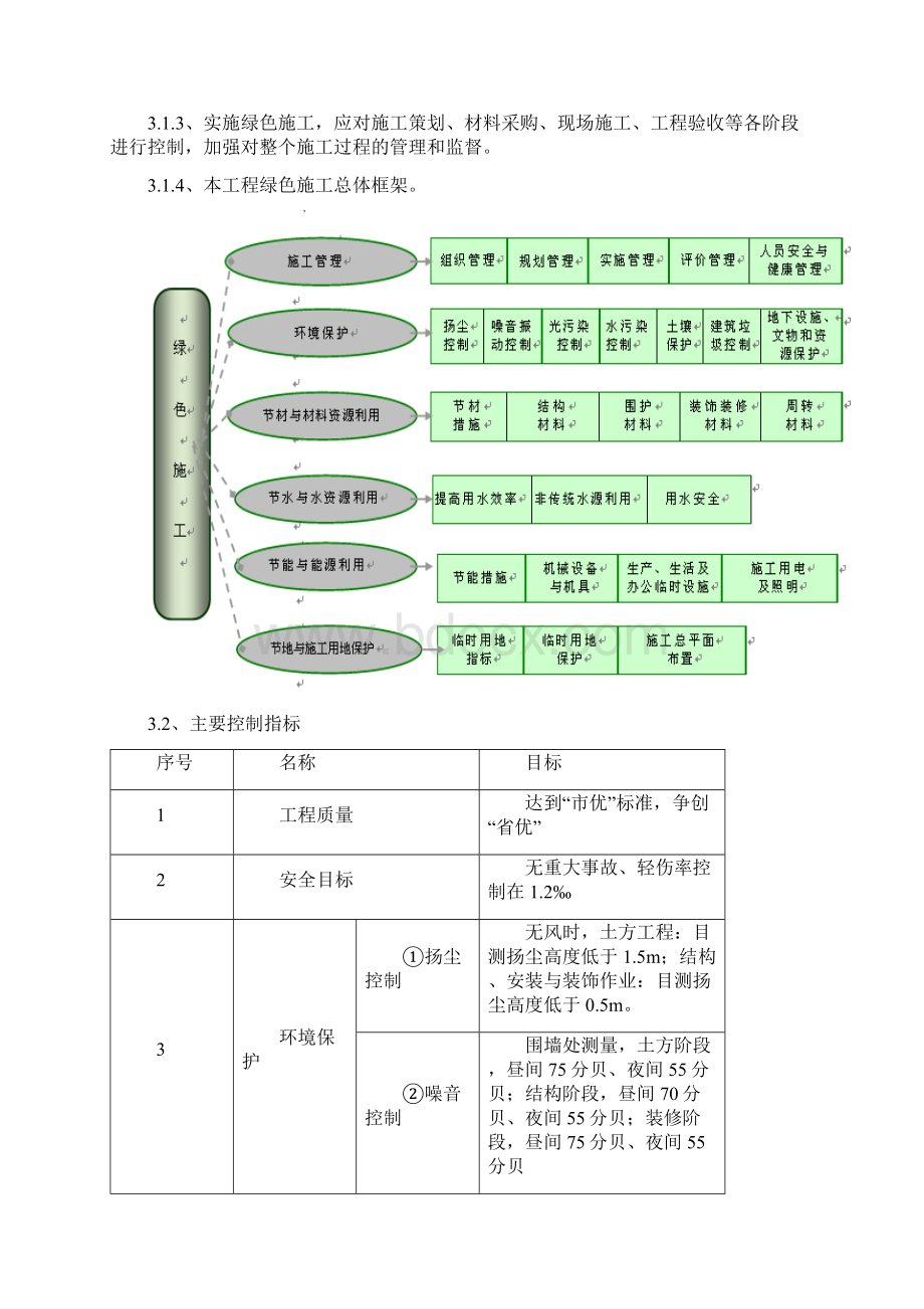 绿色施工方案专项方案.docx_第3页