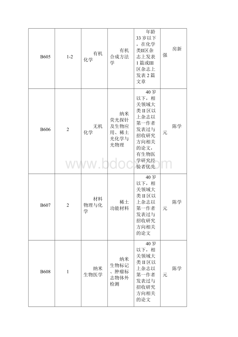 博士后招收岗位及要求.docx_第2页