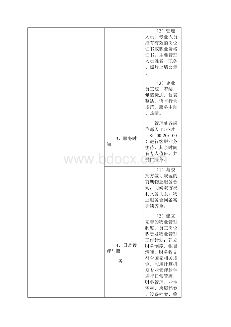 福州市普通住宅前期物业服务等级标准及指导性收费标准Word文档格式.docx_第2页