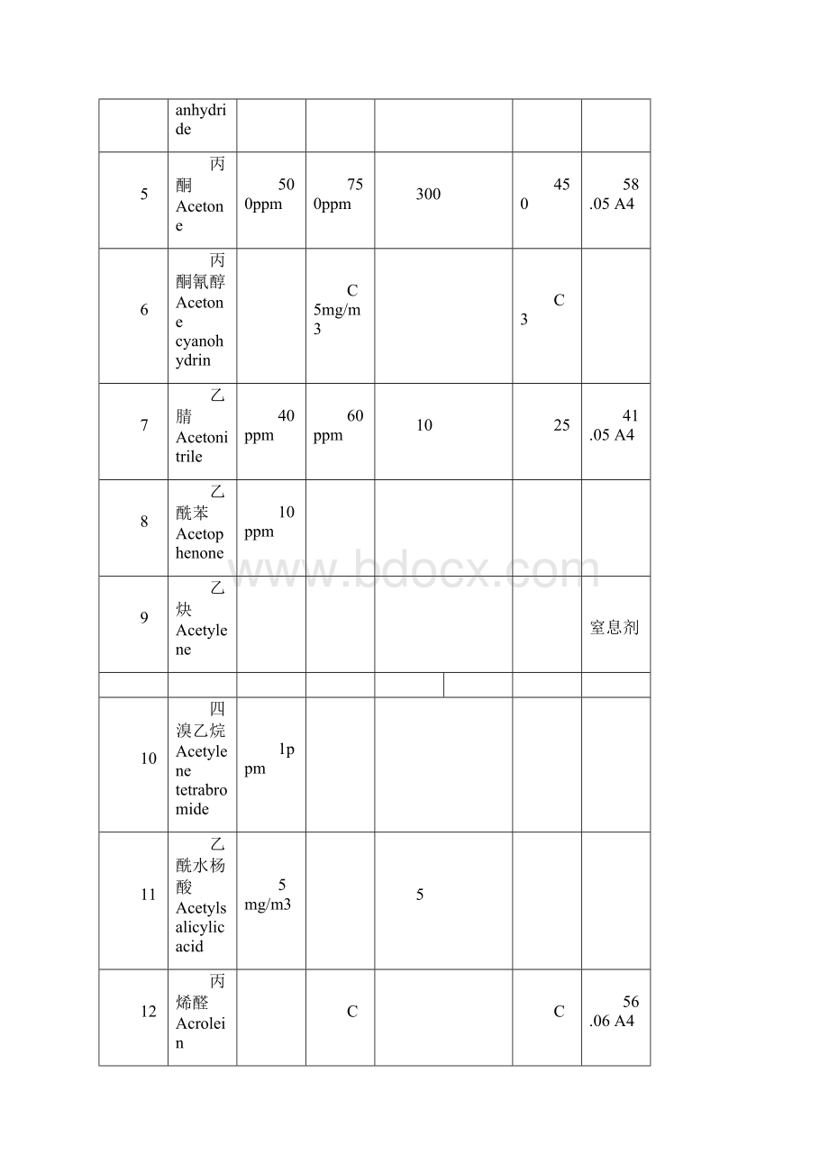 我国与美国OELs职业接触限值对照表.docx_第2页