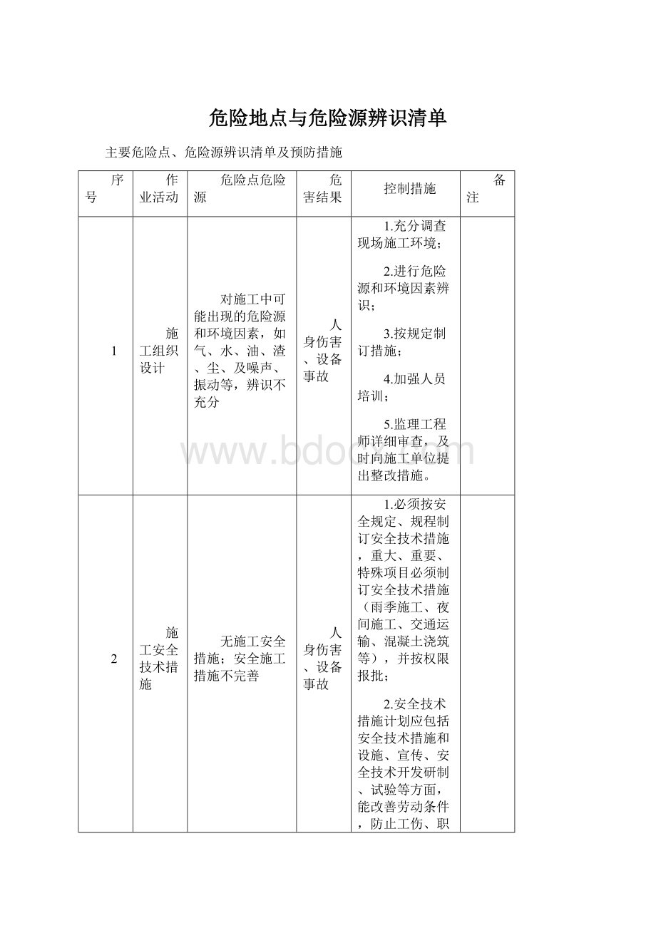 危险地点与危险源辨识清单Word文件下载.docx