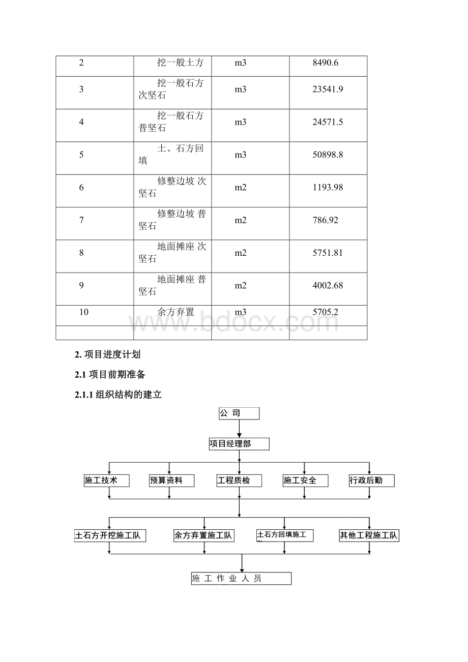 项目管理课程设计.docx_第2页