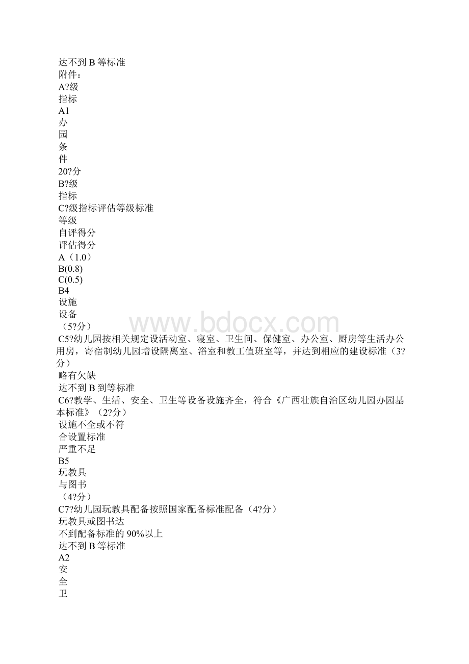 广西壮族自治区幼儿园办园行为督导评估指标体系.docx_第2页