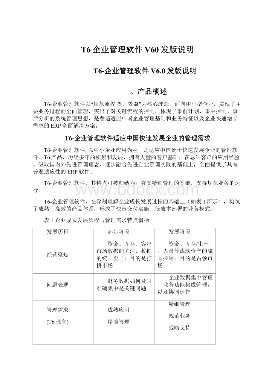 T6企业管理软件V60发版说明Word下载.docx