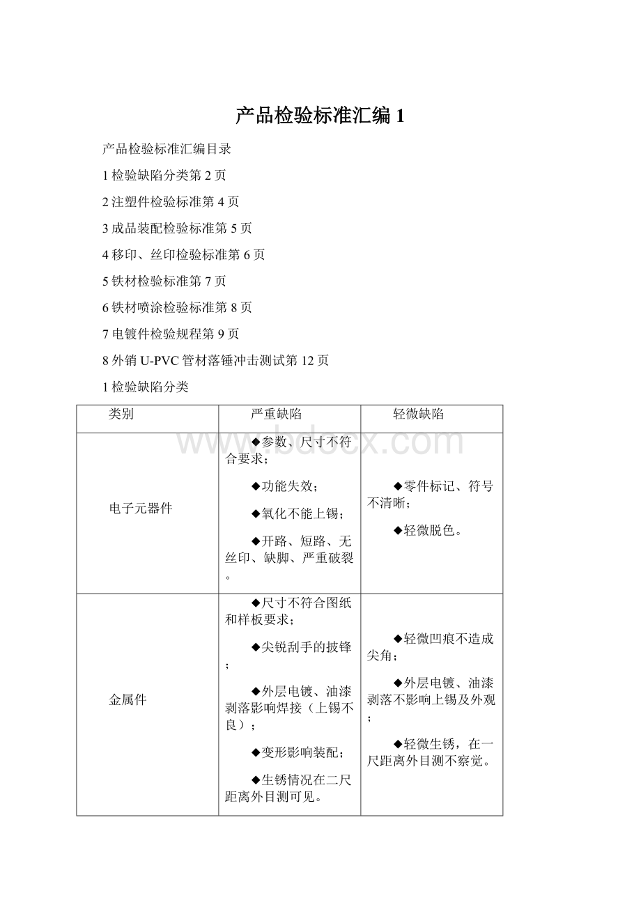 产品检验标准汇编1Word文件下载.docx