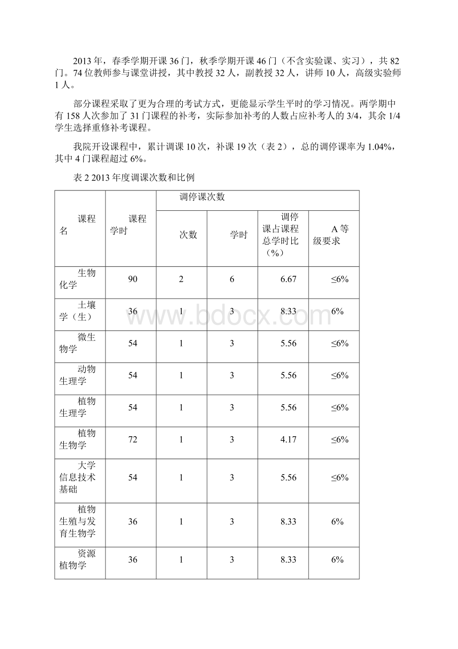 兰州大学生命科学学院度.docx_第2页