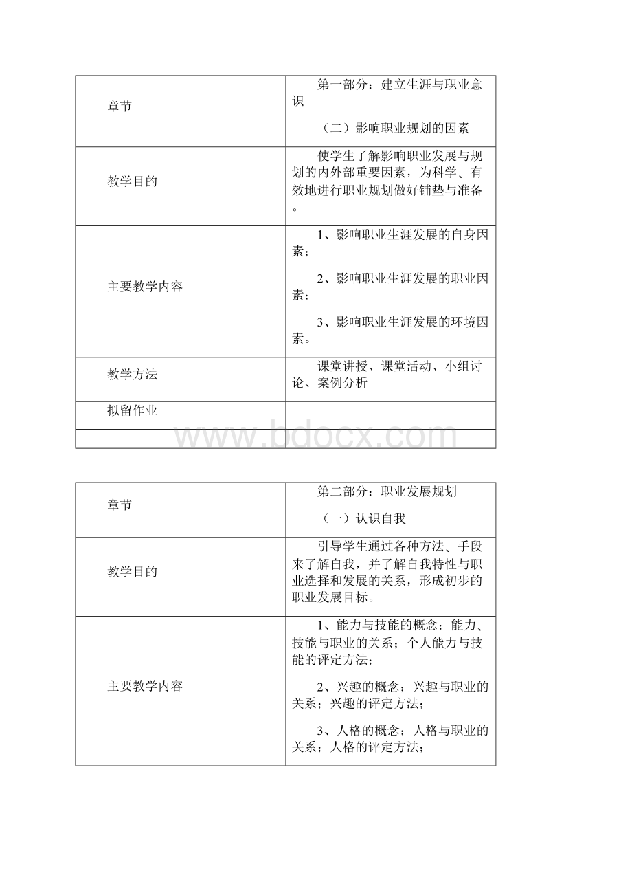 大学生职业发展与就业指导教案Word格式文档下载.docx_第2页