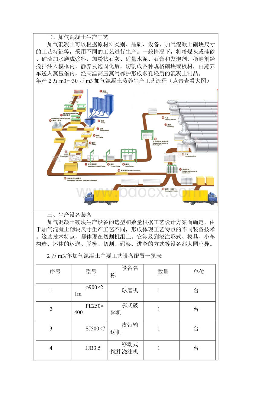 7加气混凝土砌块规格规格.docx_第2页