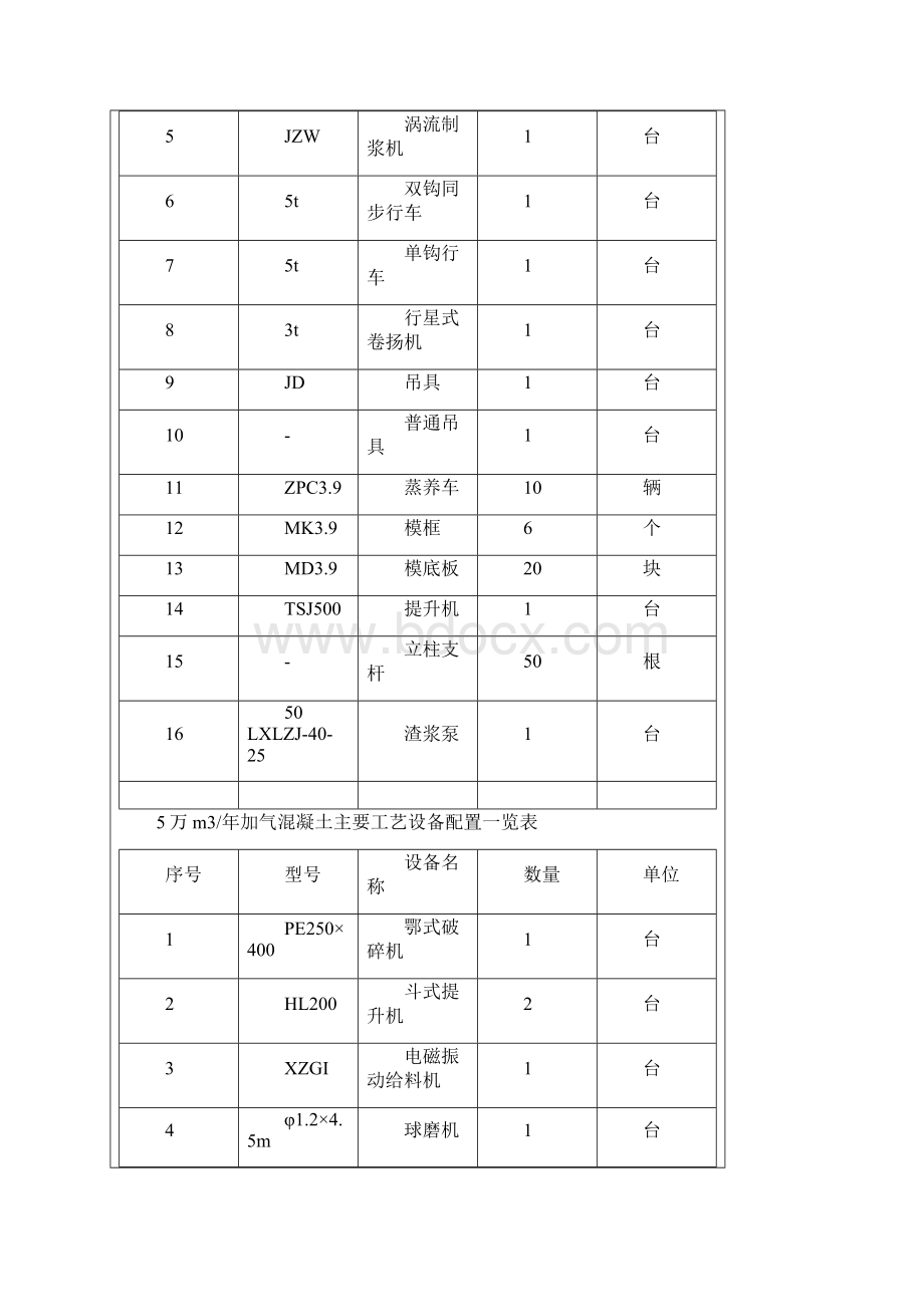 7加气混凝土砌块规格规格.docx_第3页