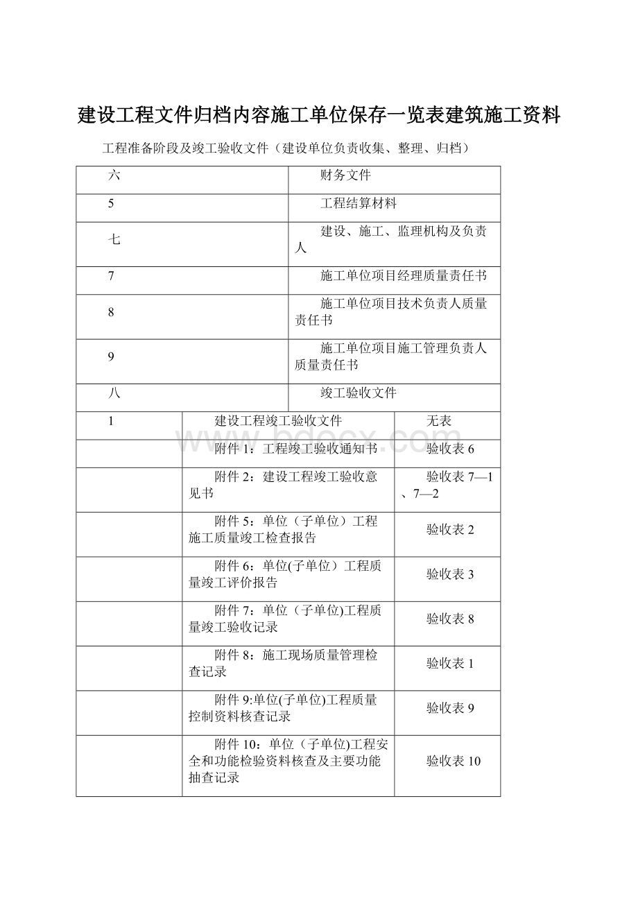 建设工程文件归档内容施工单位保存一览表建筑施工资料Word下载.docx