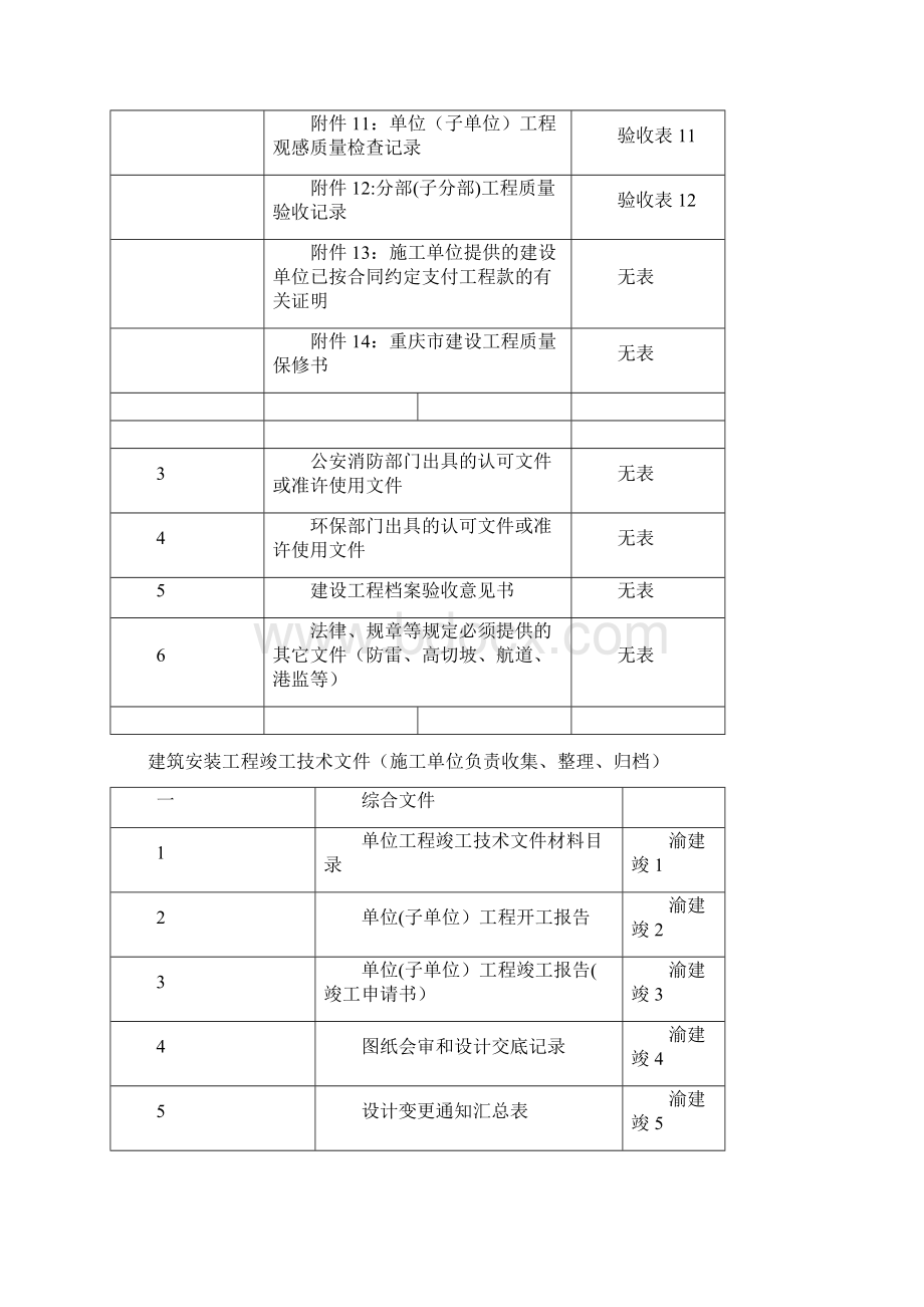 建设工程文件归档内容施工单位保存一览表建筑施工资料Word下载.docx_第2页