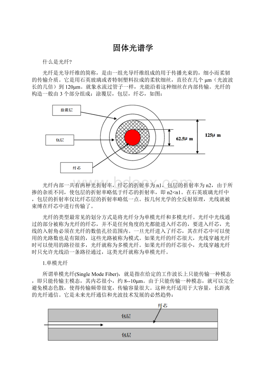 固体光谱学.docx