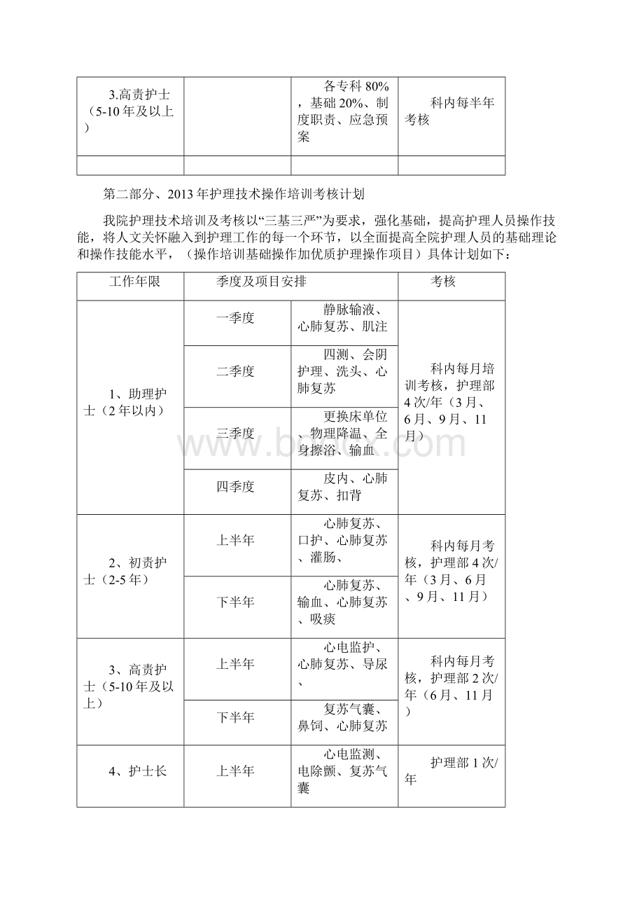 修改的护理部三基培训考核计划.docx_第2页