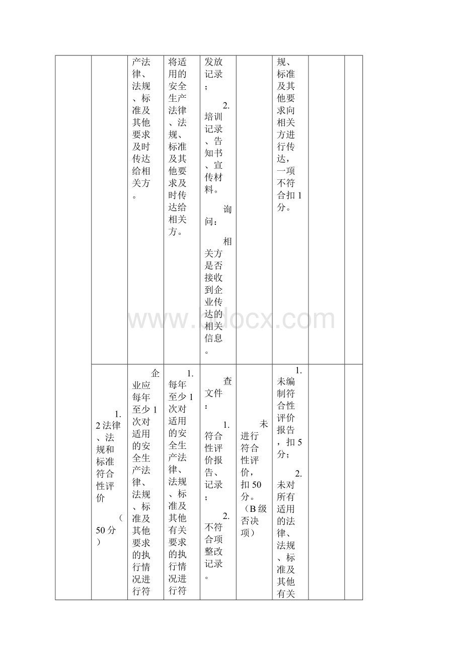 安全生产标准化自评检查表Word下载.docx_第3页