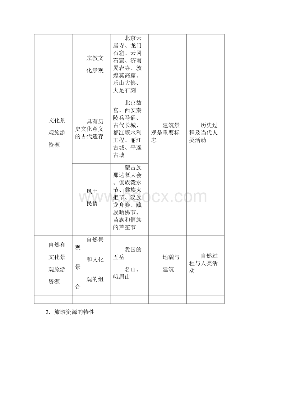 高考地理一轮复习湘教版讲义选修Ⅲ 旅游地理Word格式文档下载.docx_第2页