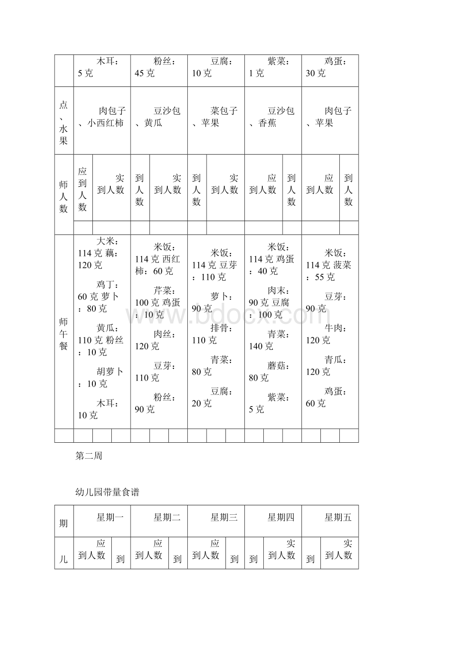 幼儿园带量食谱.docx_第2页