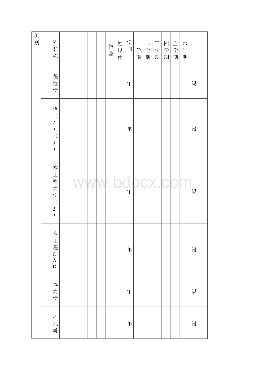 土木工程专业本科教学计划范文Word格式文档下载.docx_第3页