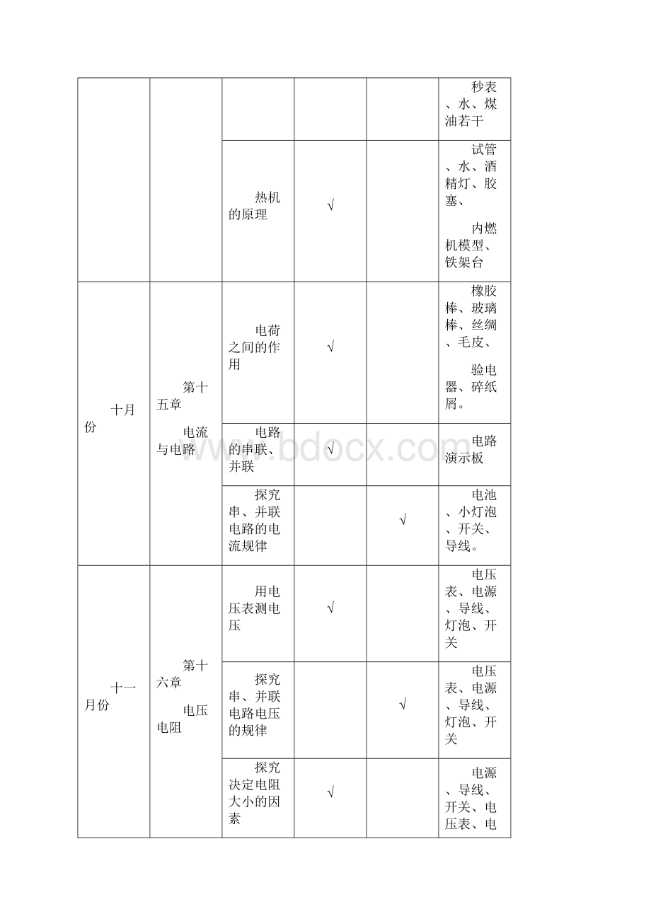 九年级物理全一册物理实验记录Word文档格式.docx_第2页